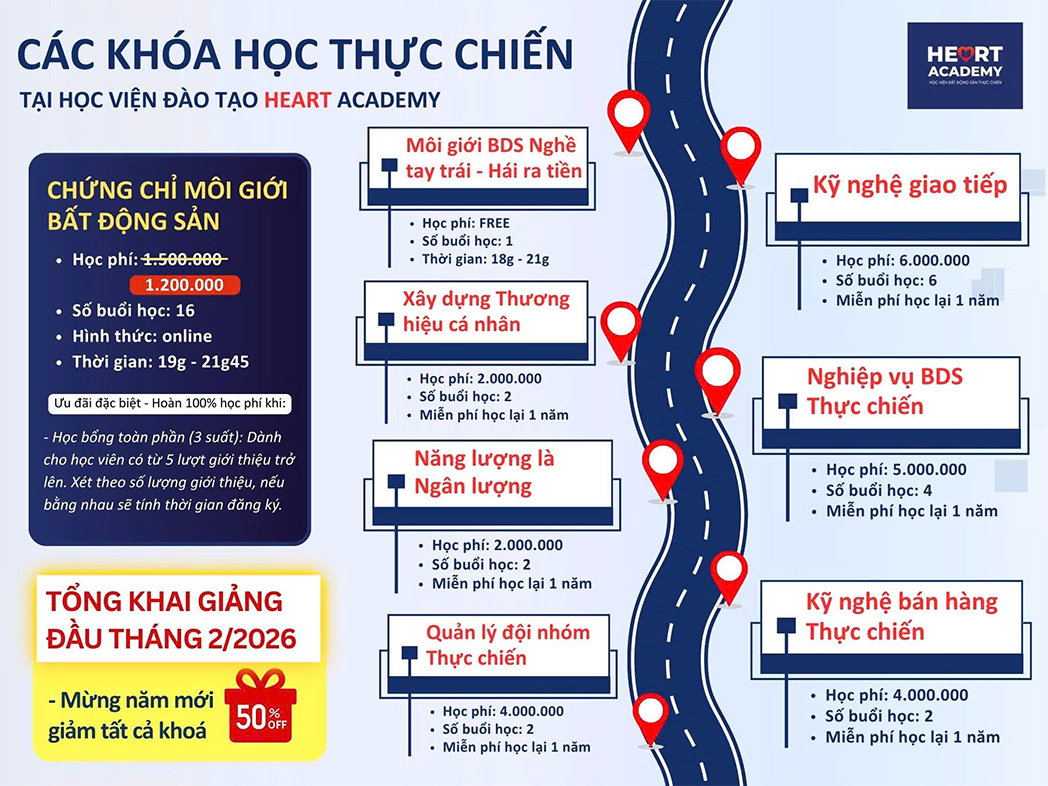 HỌC VIỆN HEART ACADEMY – TÂM PHÚC: "LÒ LUYỆN" CHIẾN BINH BẤT ĐỘNG SẢN THỰC CHIẾN